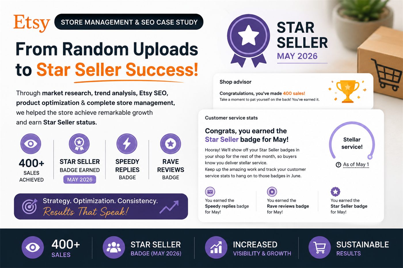 Etsy store transformation case study showing Star Seller badge and 400 plus sales