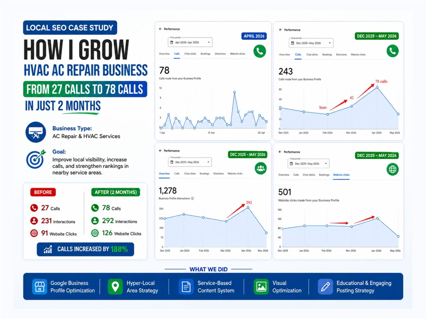 HVAC local SEO before and after results