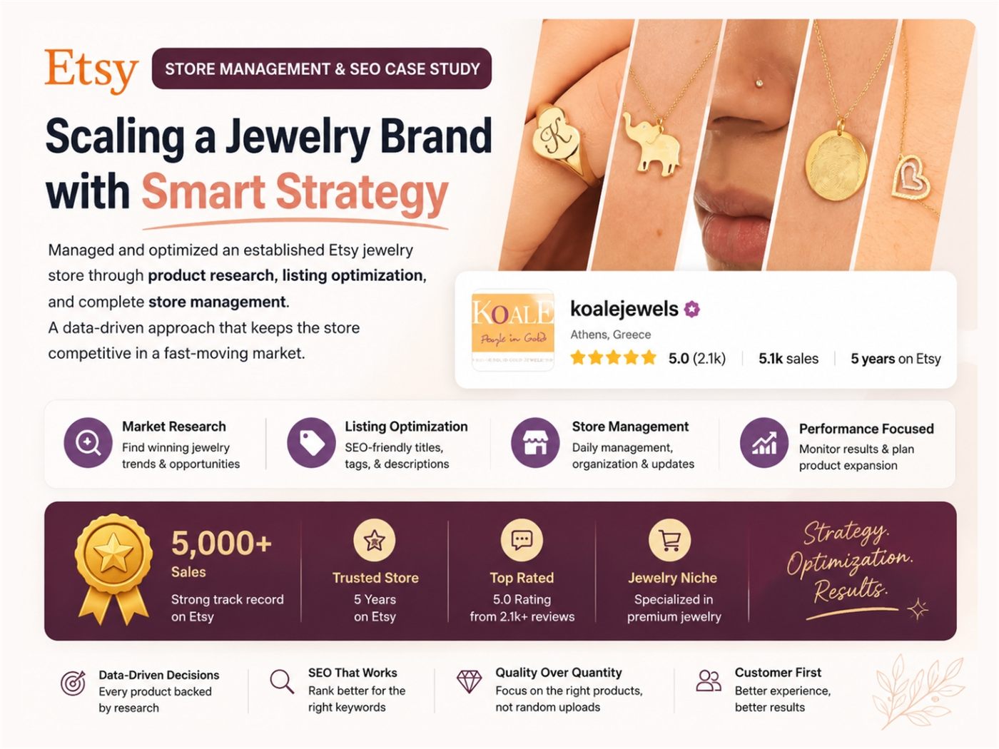 Koalejewels Etsy store management and product research case study