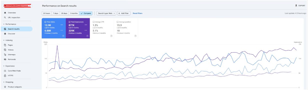 Organic search performance data for the Love Dria Shopify store