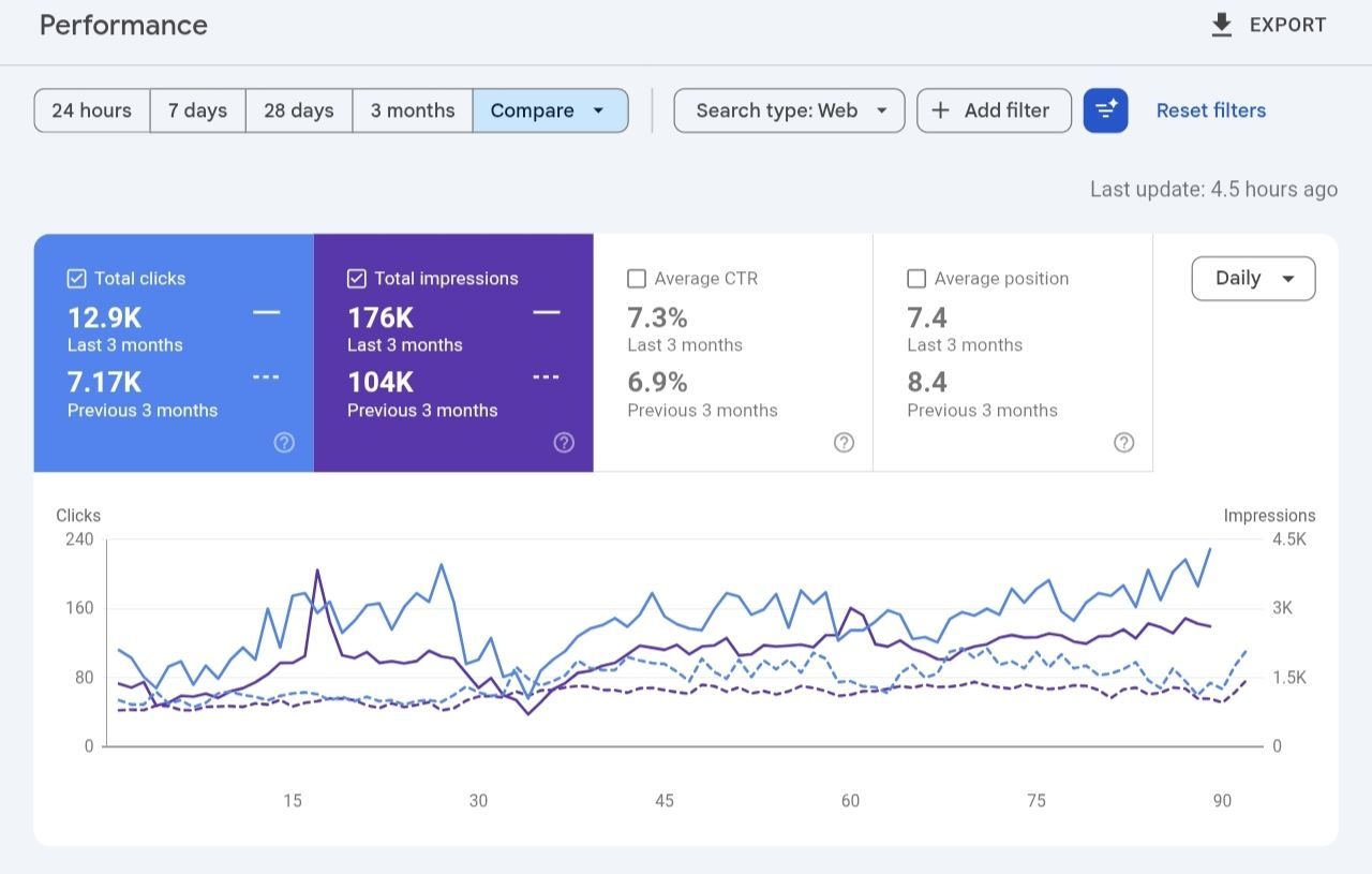 Topical map and semantic SEO authority structure